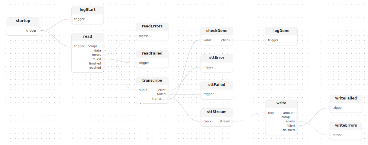 main treatment diagram