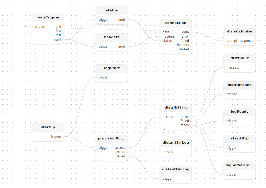 server treatment diagram