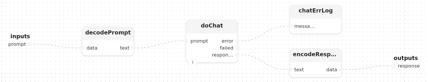 inferText treatment diagram