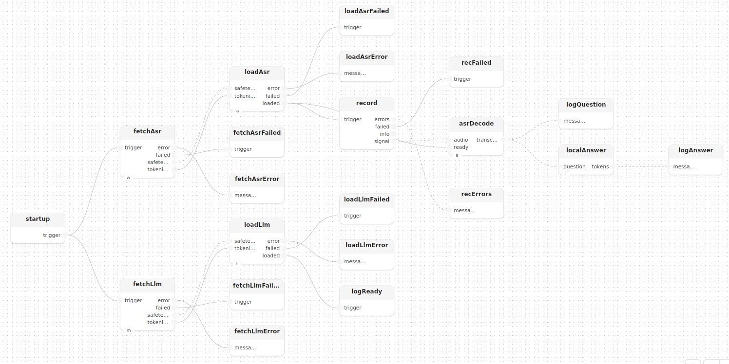 localOnly treatment diagram