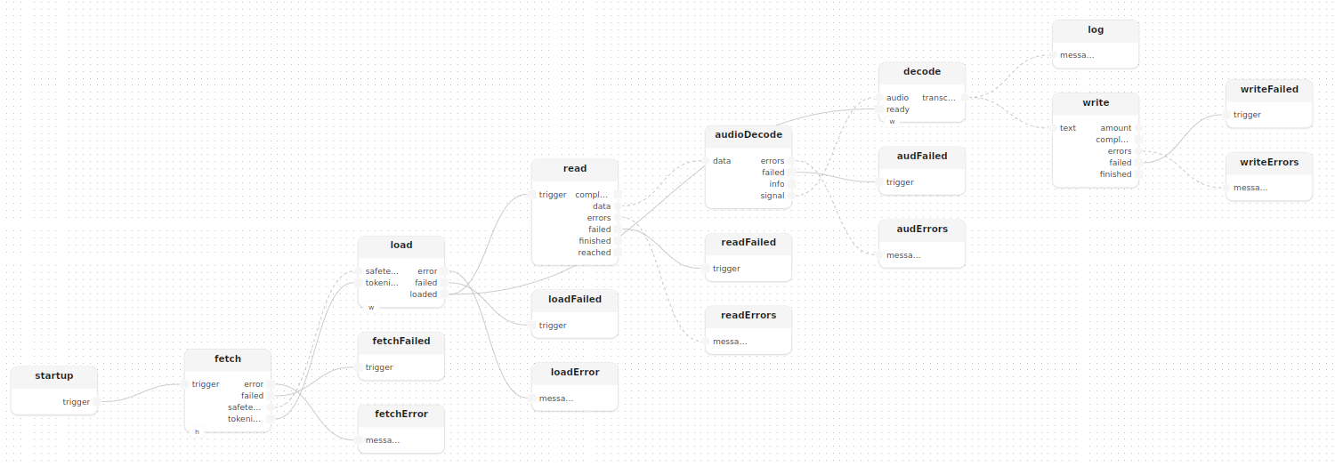 fromFile treatment diagram
