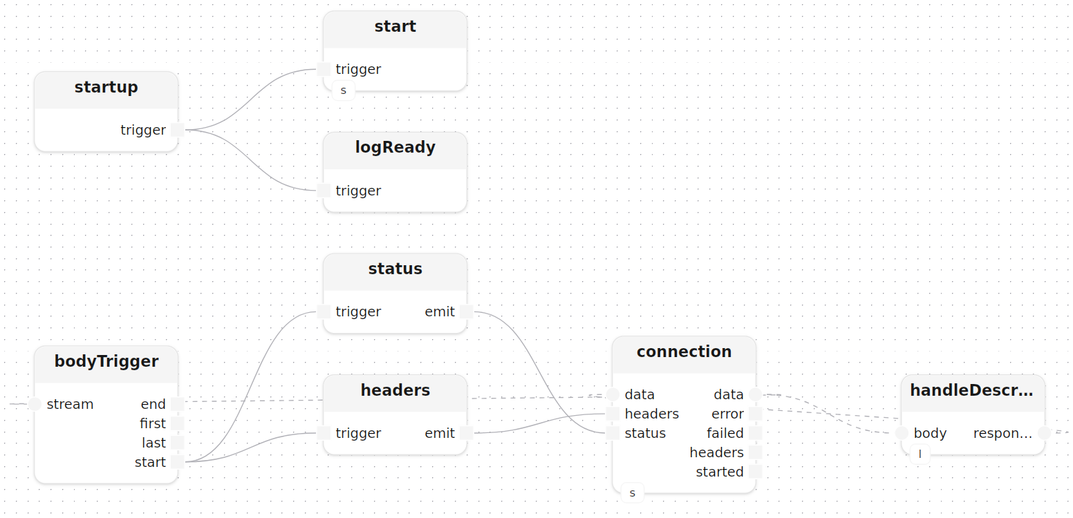 server treatment diagram